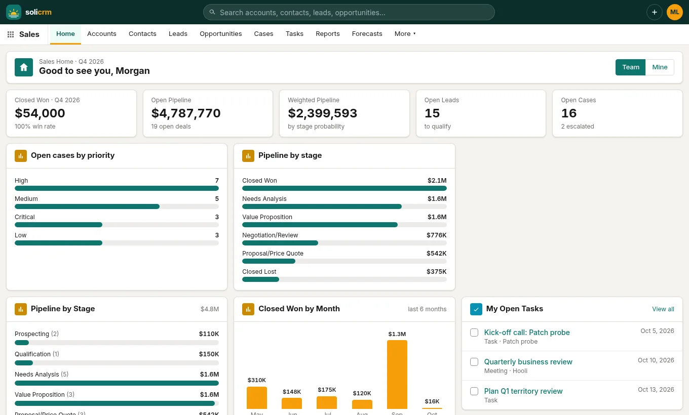 The SoliCRM home dashboard